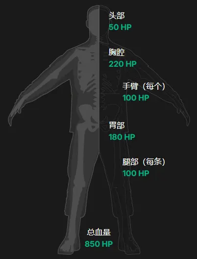 邪教徒_逃离塔科夫Wiki,逃离塔科夫中文Wiki,逃离塔科夫教程,逃离塔科夫工具,逃离塔科夫任务,逃离塔科夫百科,逃离塔科夫攻略,逃离塔科夫 ...
